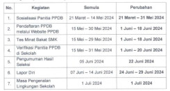 PPDB 2024-2025