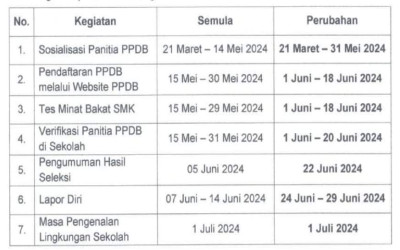 LAPOR DIRI PPDB TAHUN 2024-2025